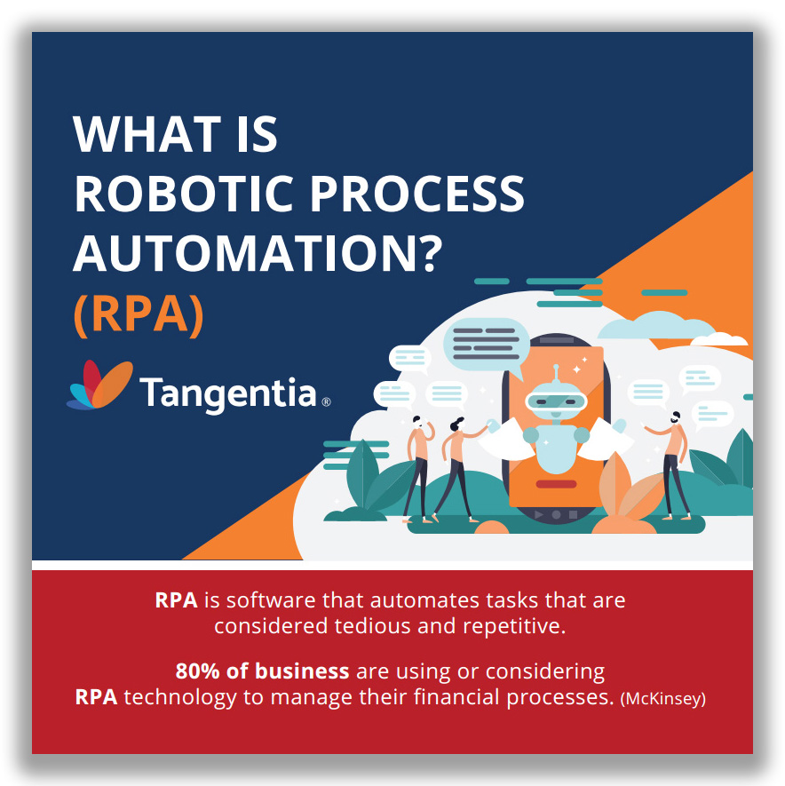 Tangentia | Infographic : What is Robotic Process Automation? (RPA)