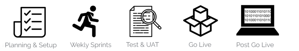 Tangentia|uipath-vis4