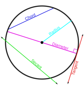 Tangentia | Why are we called Tangentia