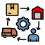 edi-transactions